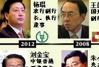 高管频落马 银行上市亮红灯